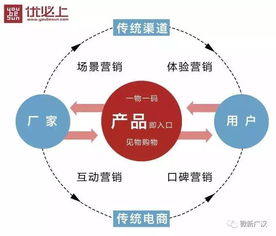 廣漢農(nóng)產(chǎn)品 品牌升級(jí)，全媒體驅(qū)動(dòng)互聯(lián)網(wǎng)信息服務(wù)